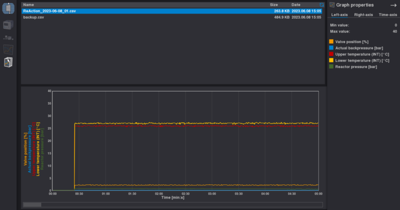 Data Logging Capabilities with the THS ReAction Software