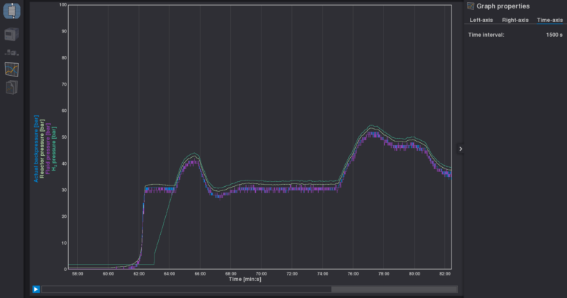 Real-Time Monitoring of Reaction Parameters with the THS ReAction Software