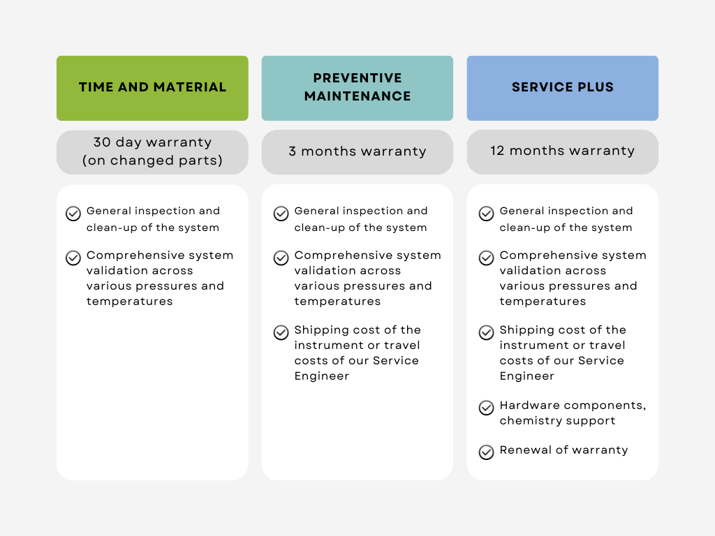 THS service and maintenance packs