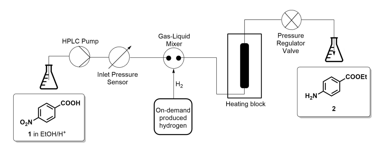 Two-step continuous flow synthesis of benzocaine