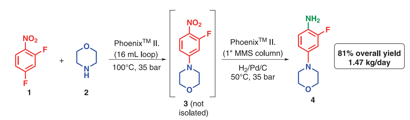 Efficient and safe two-step synthesis of a Linezolid analogue key intermediate