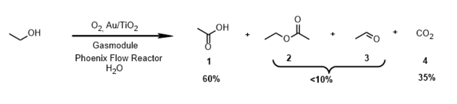 Catalytic oxidation of ethanol in flow indicating the product and side-product selectivities