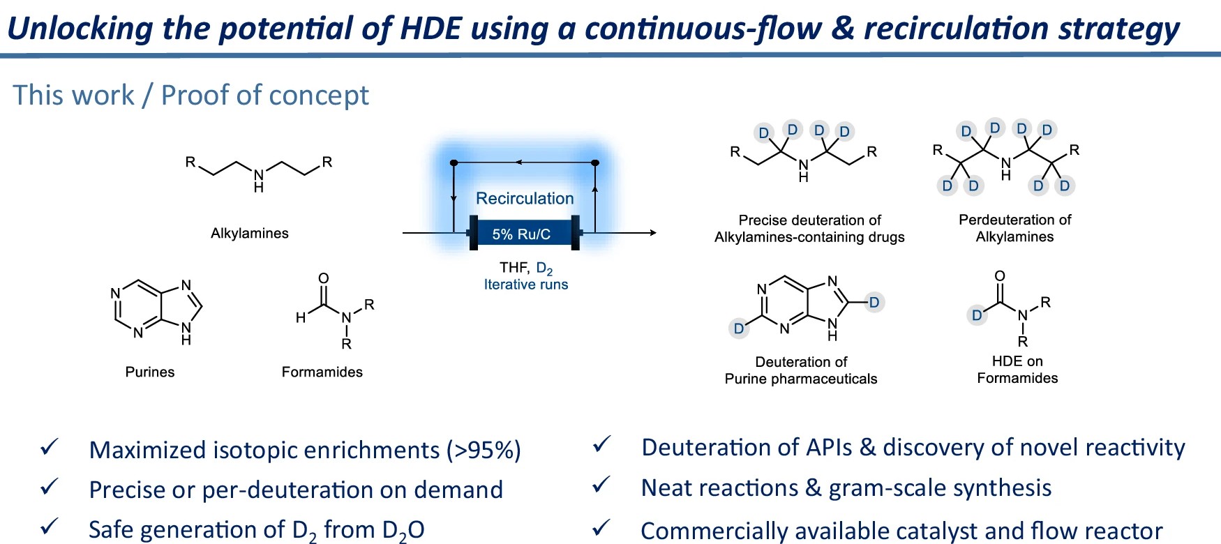 Hydrogen deuterium exchange by continuous flow and recirculation