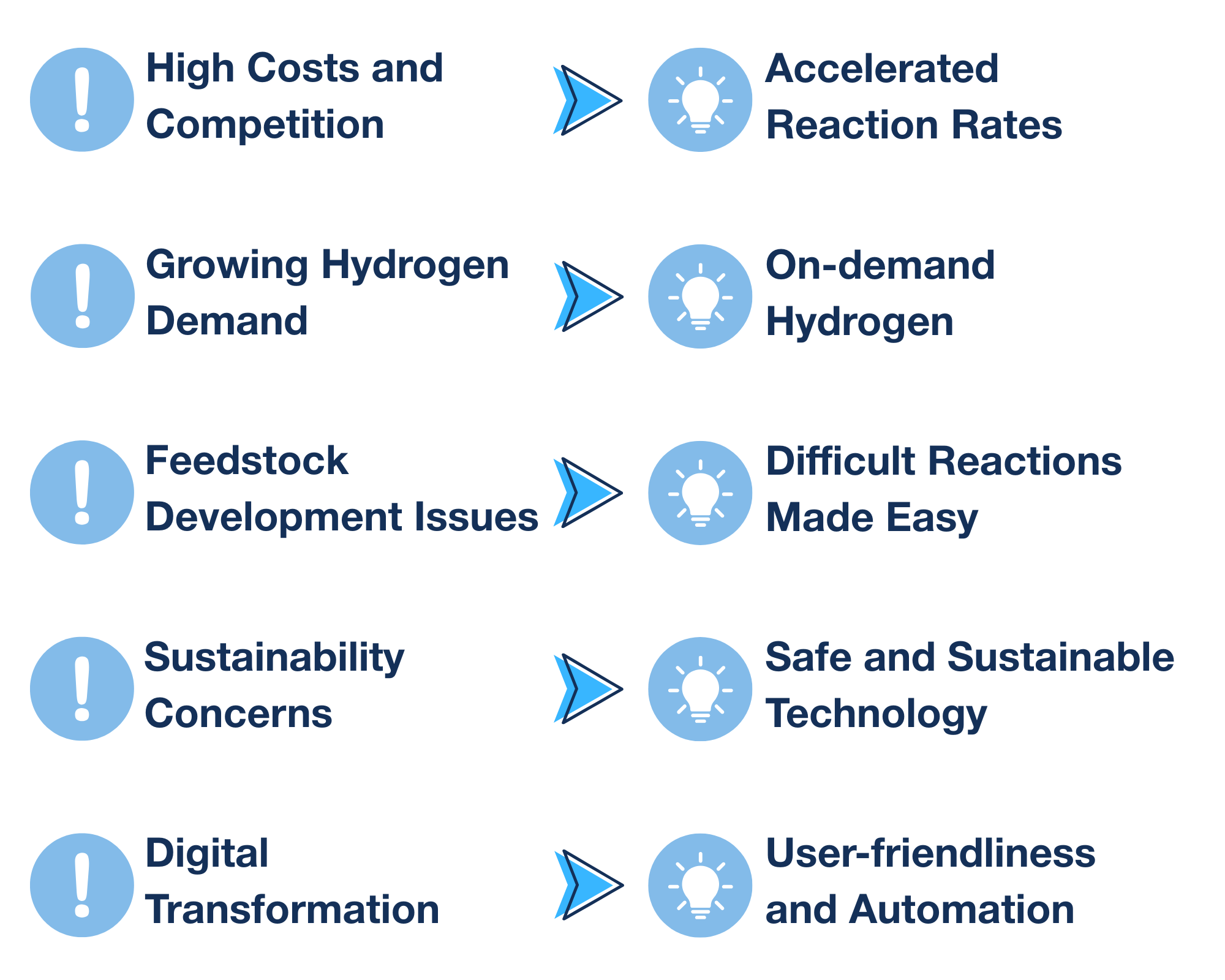 Solutions to common petrochemical challenges