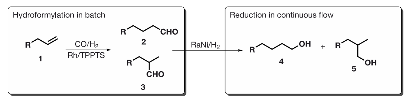 Hydroformylation, petrochemistry